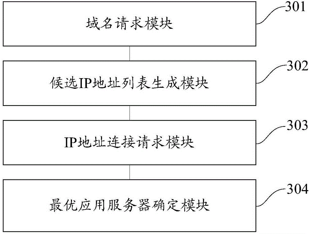 Application server selecting method and network connection method