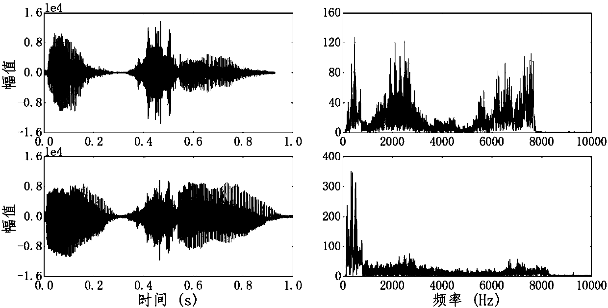 Method for defending inaudible instruction to control voice assistant based on machine learning