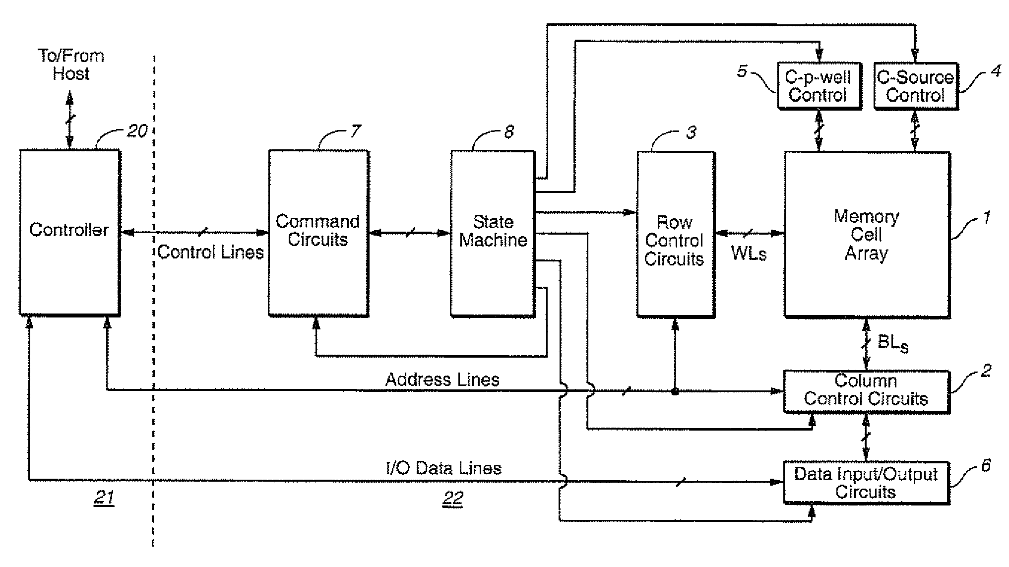 Adaptive dynamic reading of flash memories