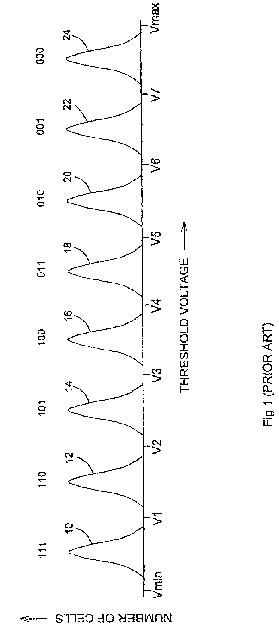 Adaptive dynamic reading of flash memories