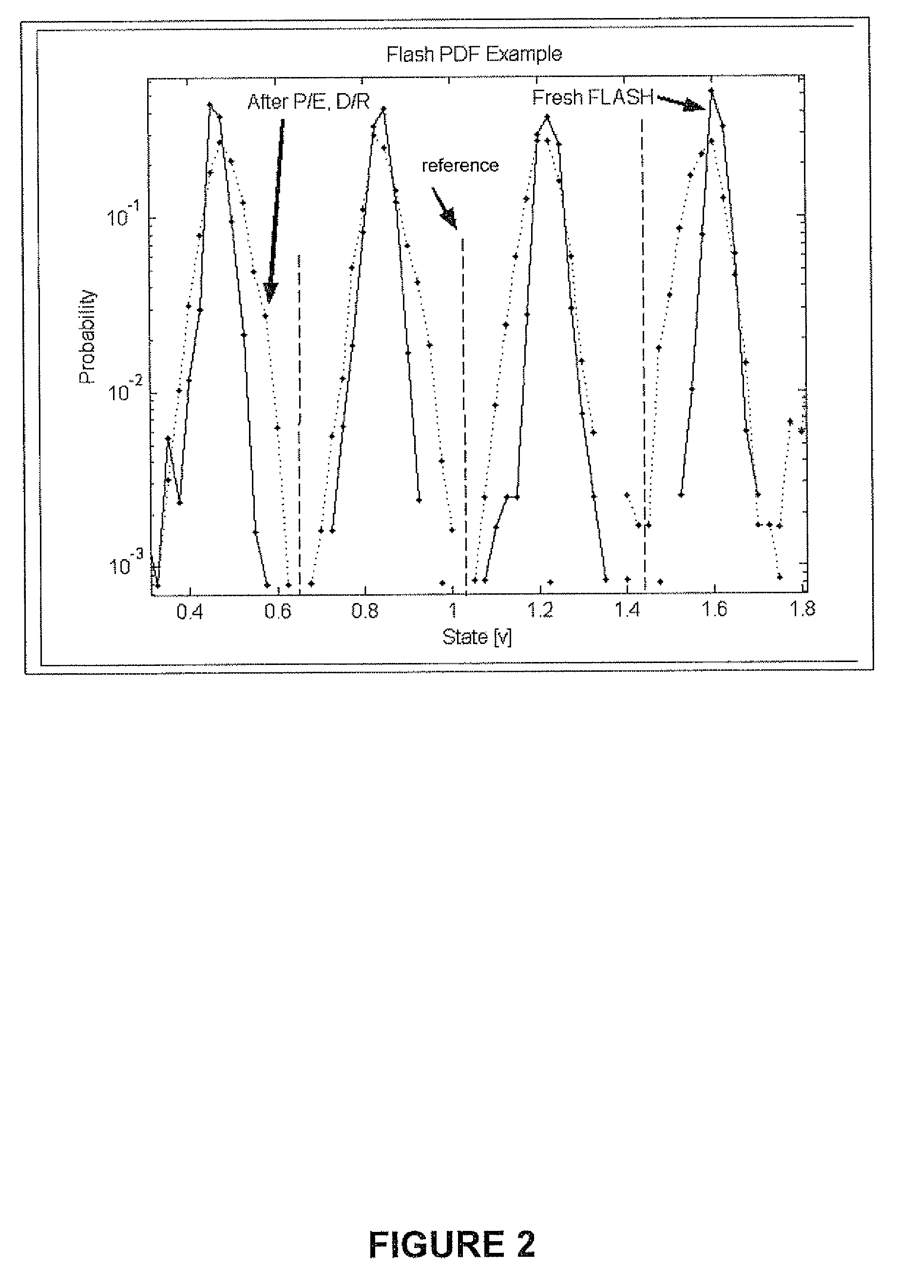 Adaptive dynamic reading of flash memories