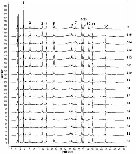 A method for constructing celosia hplc characteristic fingerprint and determination of flavonoids content