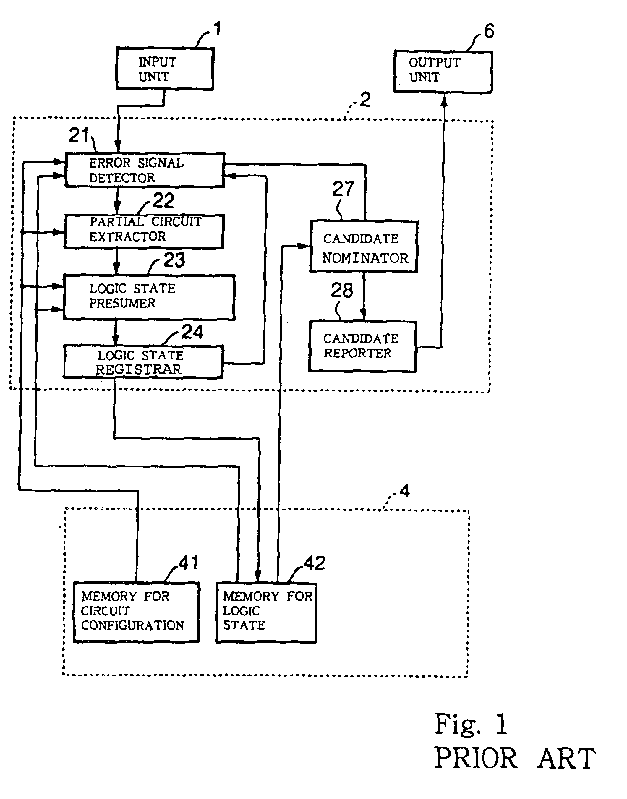 Fault analyzing system, method for pursuing fault origin and information storage medium for storing computer program representative of the method