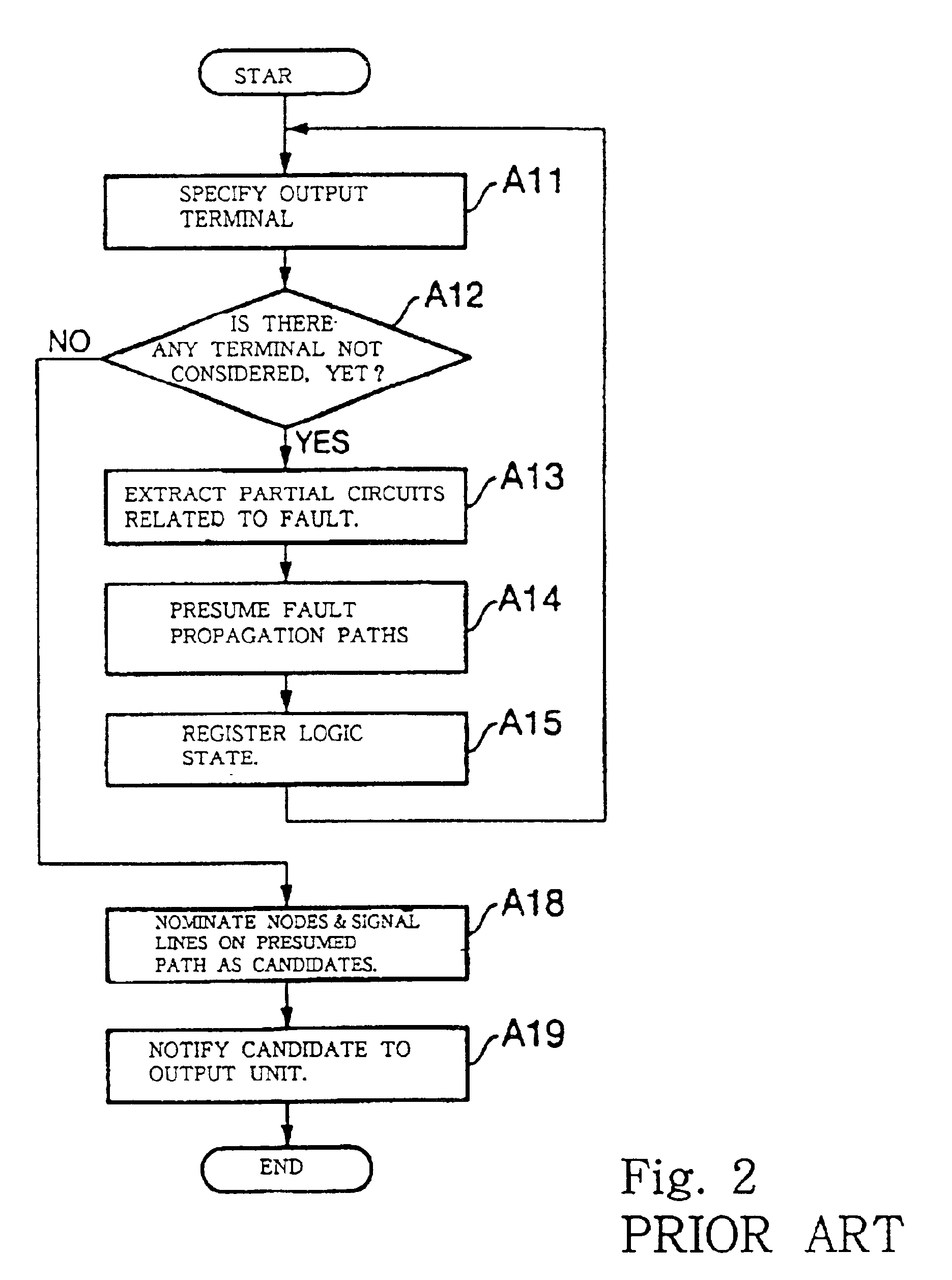 Fault analyzing system, method for pursuing fault origin and information storage medium for storing computer program representative of the method