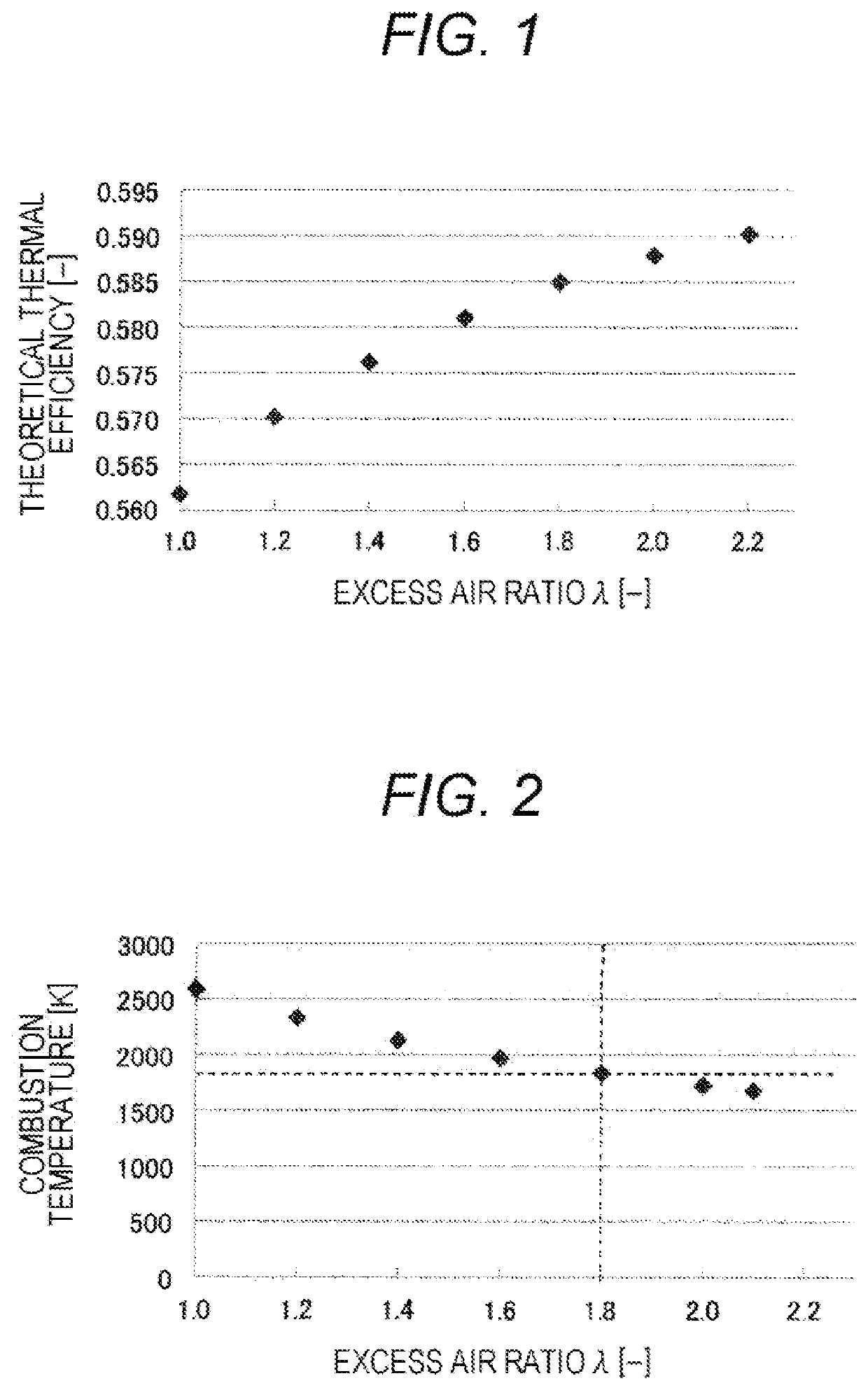 Internal-Combustion-Engine Control Device and Internal-Combustion-Engine Control Method