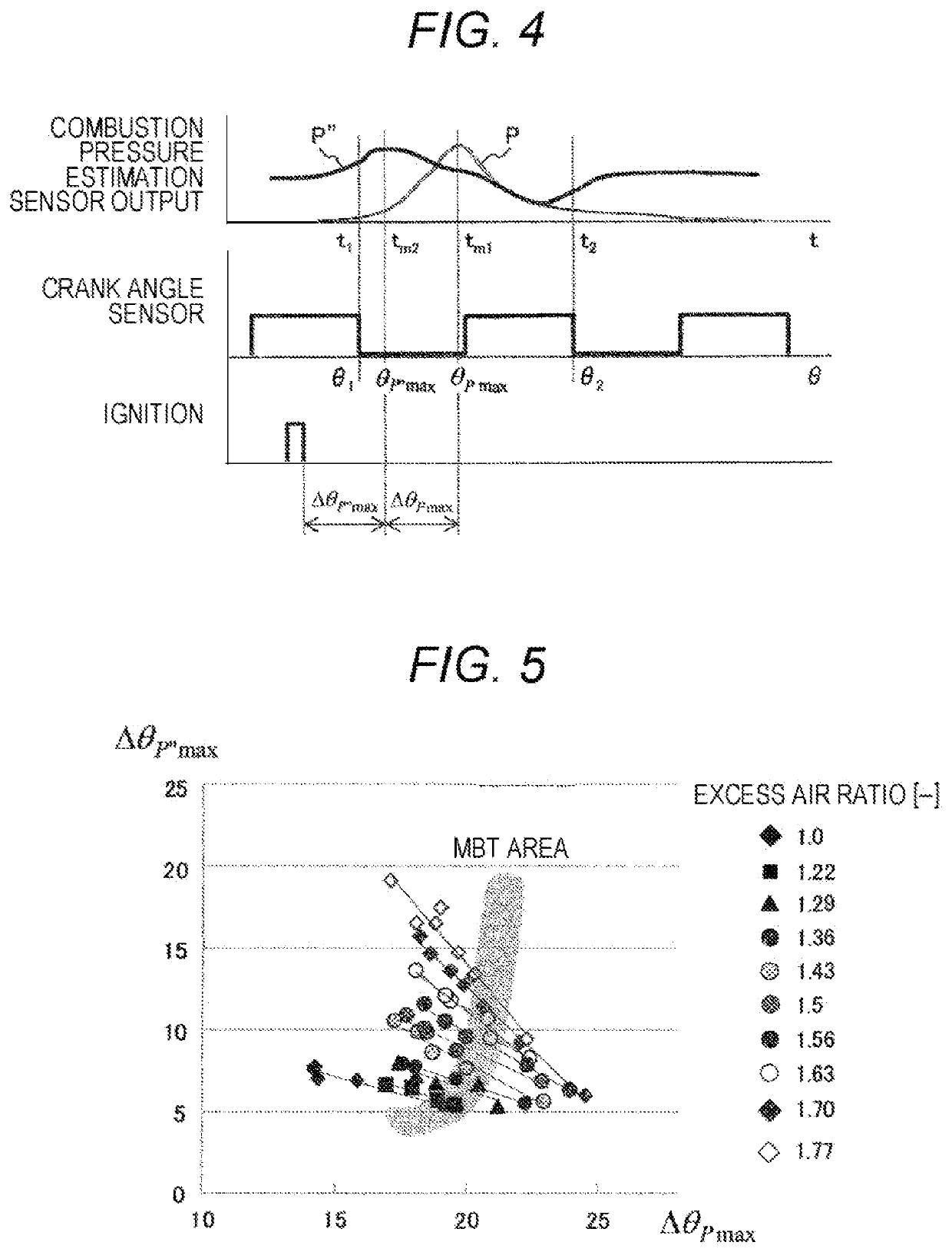 Internal-Combustion-Engine Control Device and Internal-Combustion-Engine Control Method