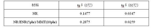 Method for preparing polymer/clay nano-composite