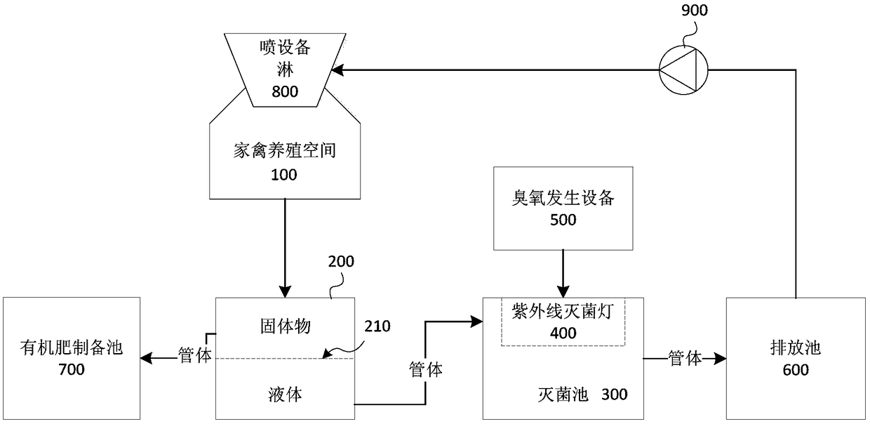 Deodorization system for poultry breeding environment and application of organic electrolyte to deodorization system