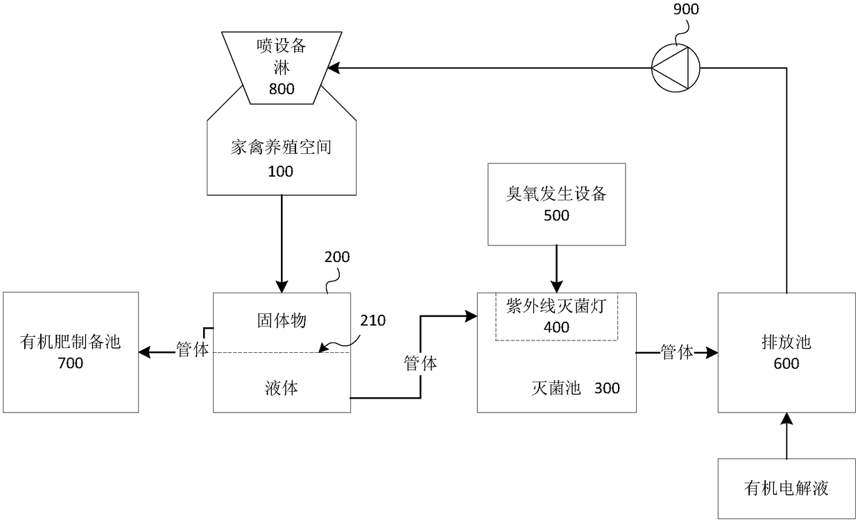 Deodorization system for poultry breeding environment and application of organic electrolyte to deodorization system