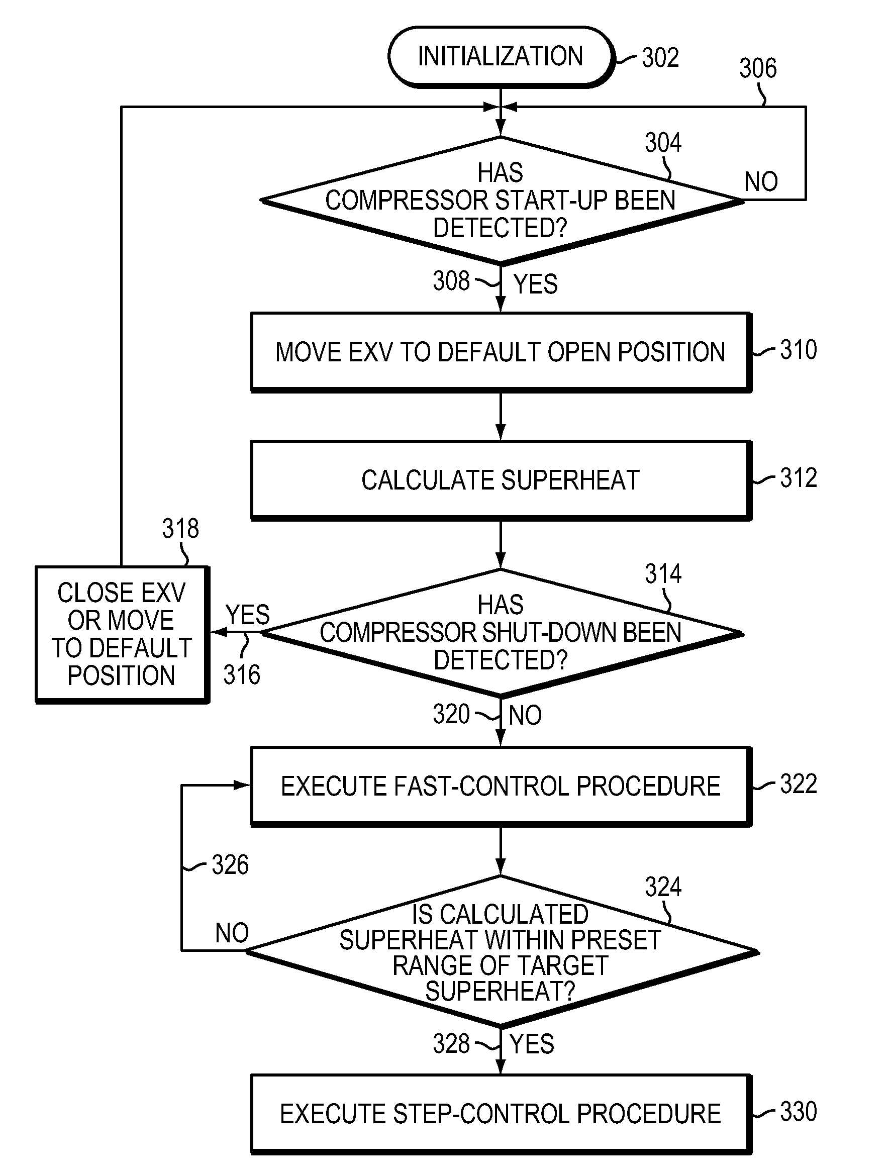 System and method for controlling an air conditioner or heat pump