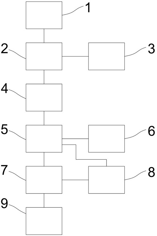 Self-learning correction method and system for automobile pedal travel signal