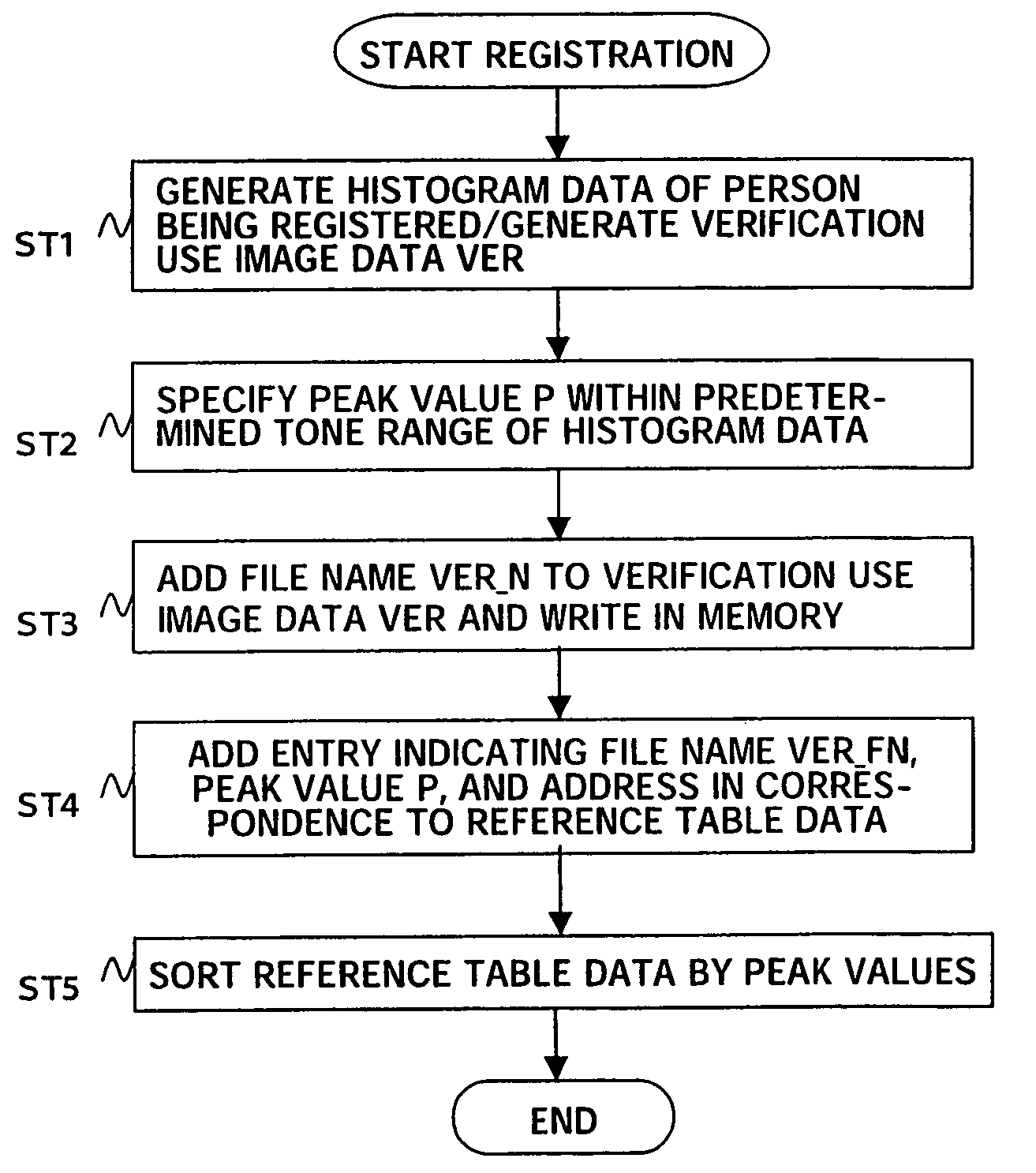 Image processing apparatus and image processing method