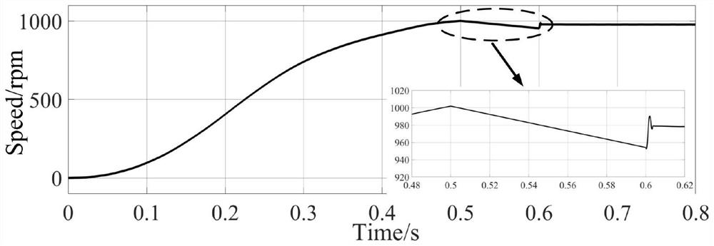 A grid-connected control method for double-fed variable-speed pumped storage units under pumping conditions