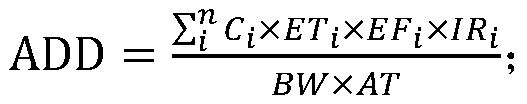 Multi-microenvironment exposed PM2.5 heavy metal health risk evaluation method