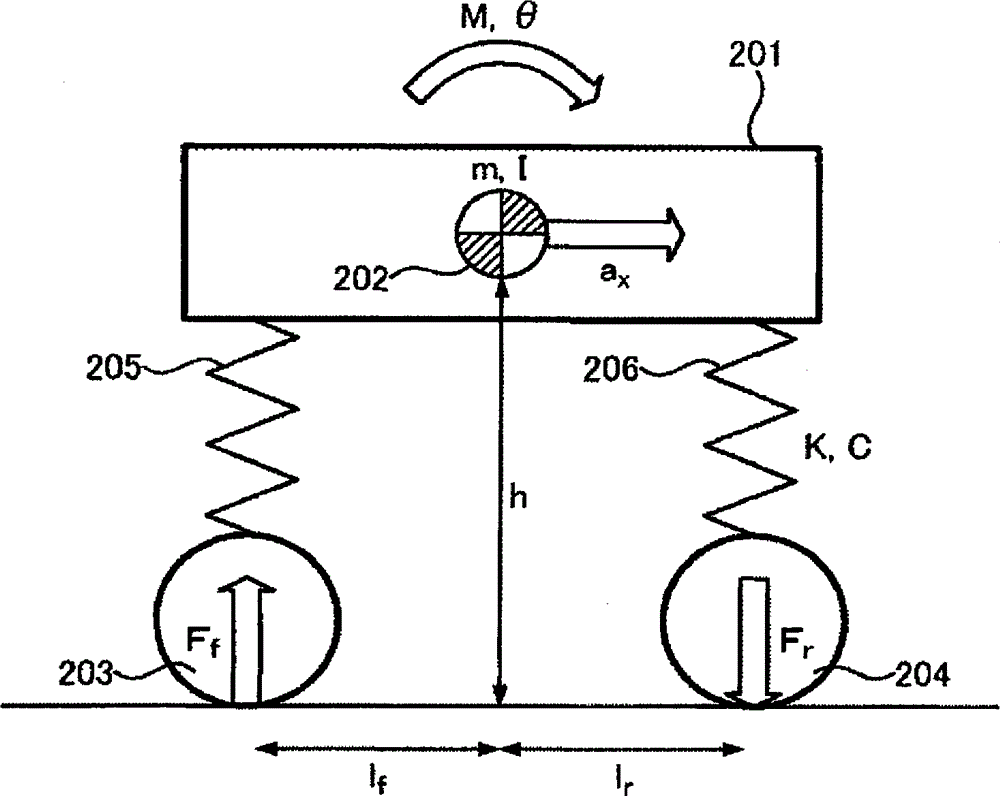 Pitch control device for electric vehicles