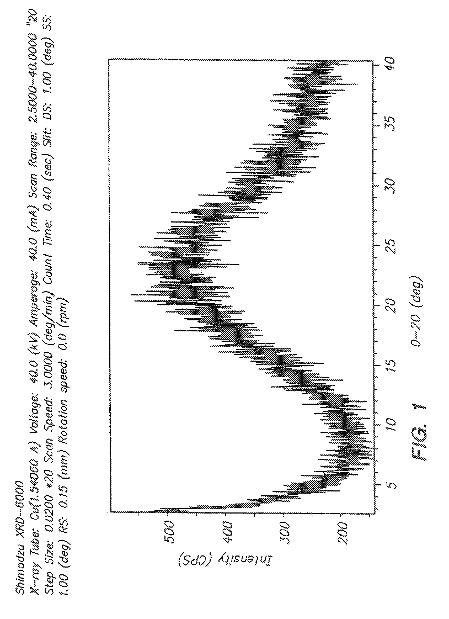 Solid compositions comprising an oxadiazoanthracene compound and methods of making and using the same