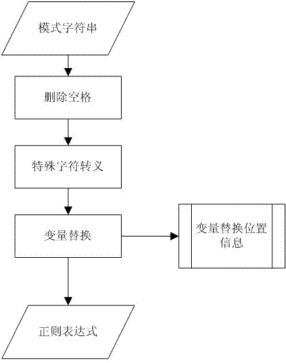 Static detection method on basis of embedded software and system thereof