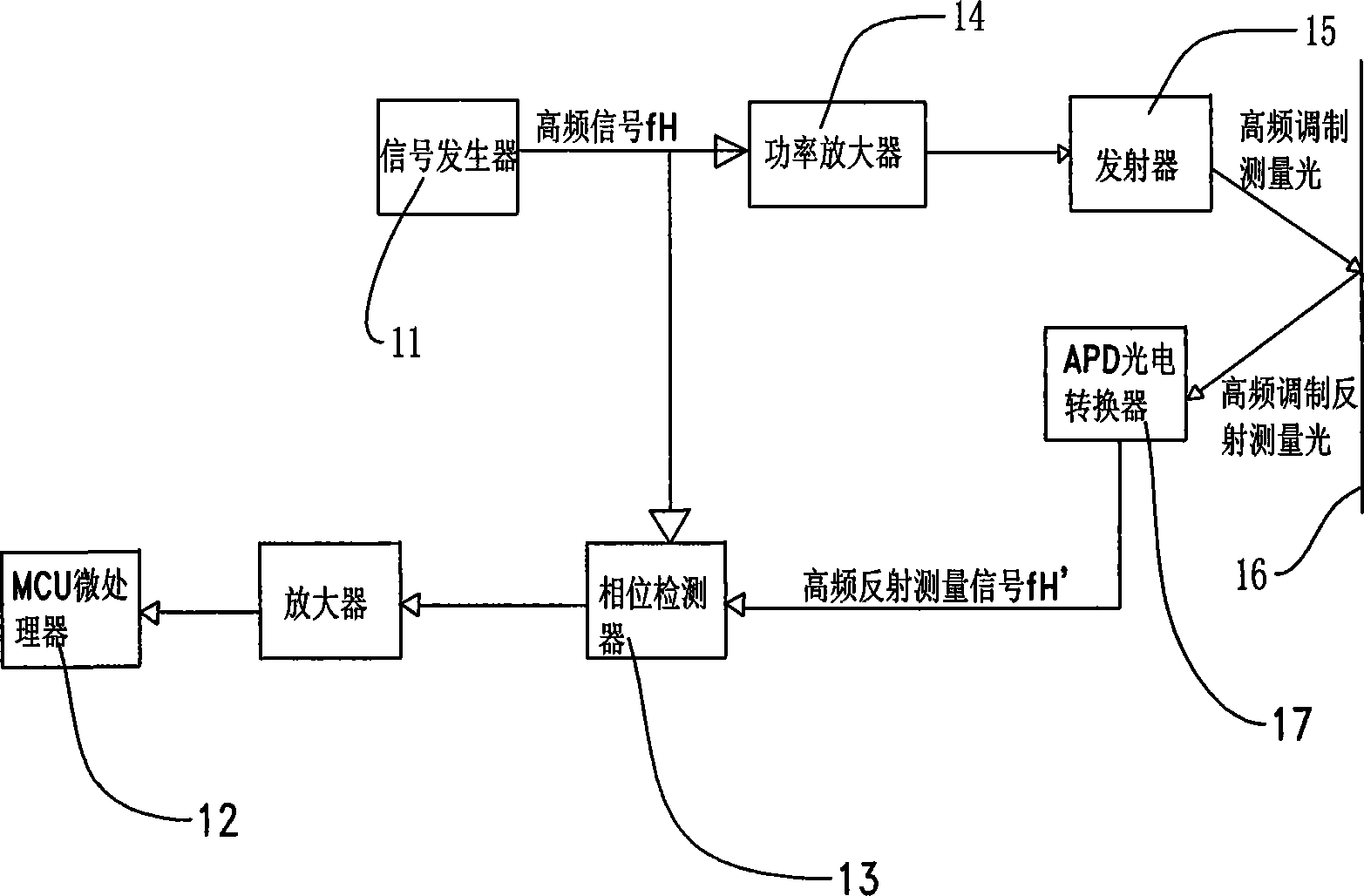 Electro-optical distance measurement device