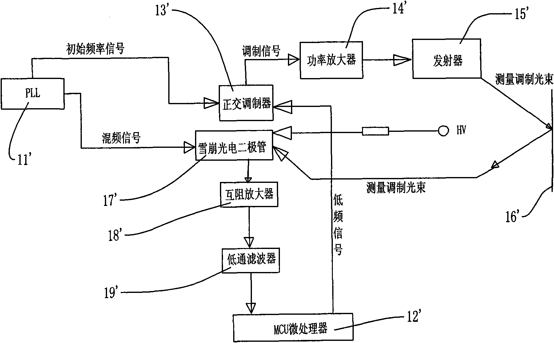 Electro-optical distance measurement device