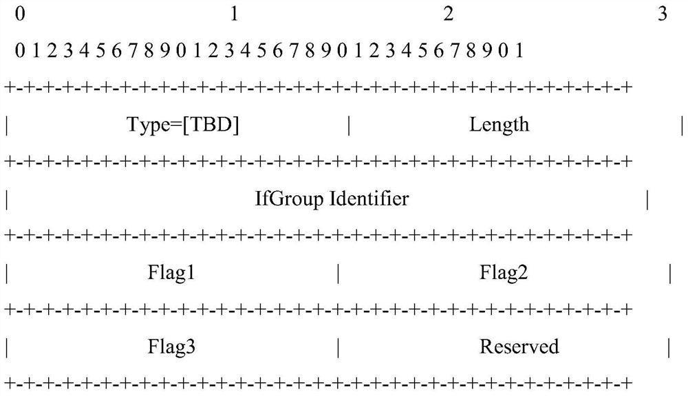 A method and device for establishing an interface group