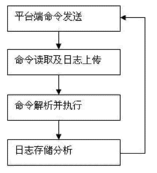 Digital signage system and method for dynamically updating and remotely monitoring terminal