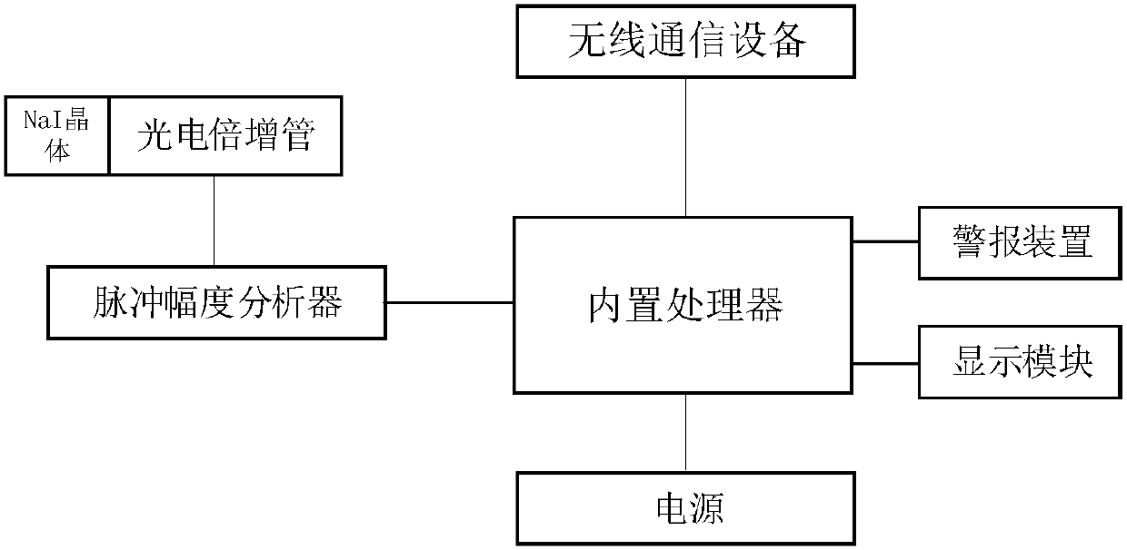 Radiation dose metering instrument with alarm device