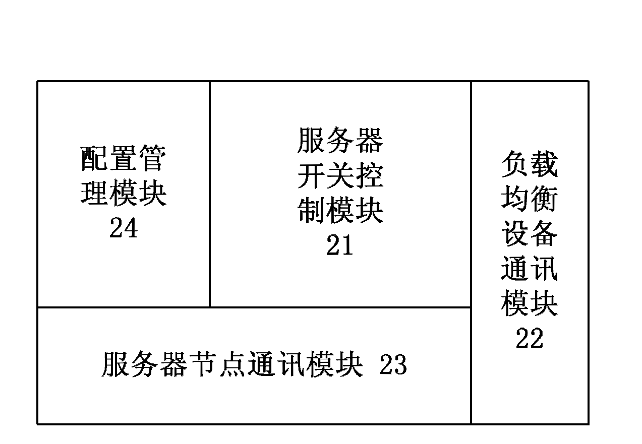 Load energy consumption management system, method and server