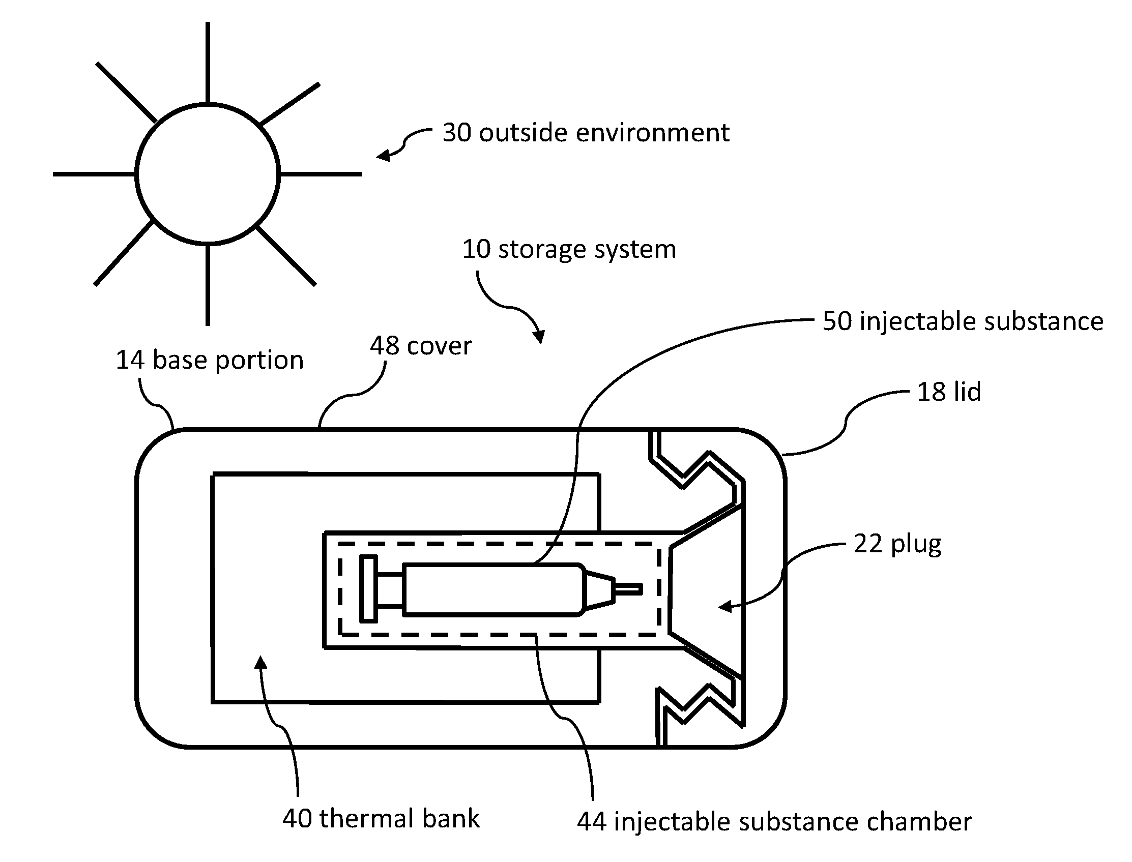 Storage systems and methods for medicines