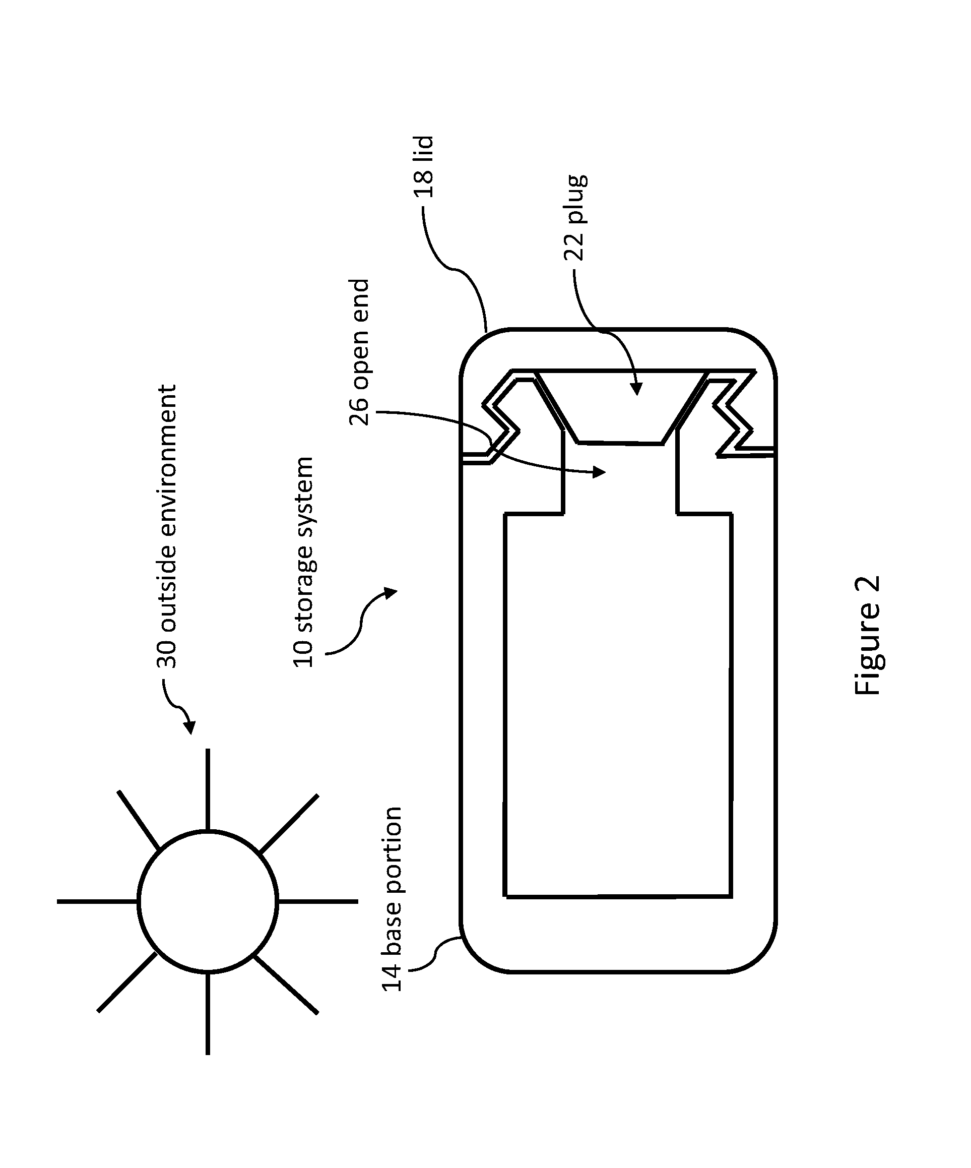 Storage systems and methods for medicines