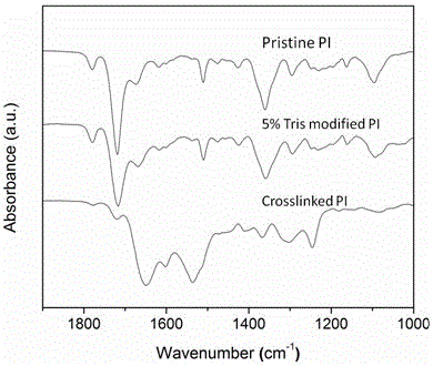 A preparation method of monoamine graft modified cross-linked polyimide solvent-resistant nanofiltration membrane