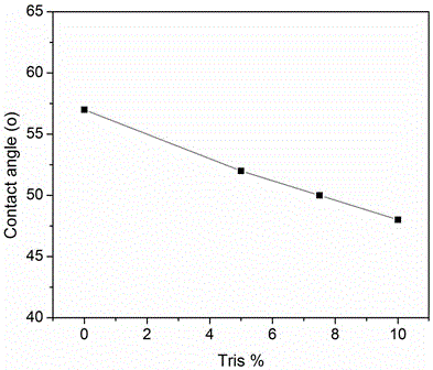 A preparation method of monoamine graft modified cross-linked polyimide solvent-resistant nanofiltration membrane