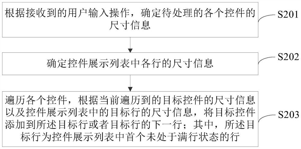 Control processing method and device