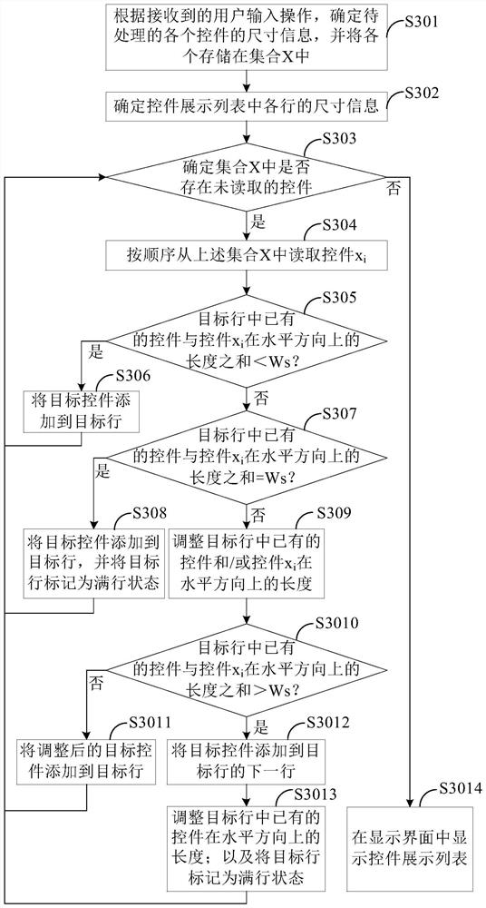 Control processing method and device