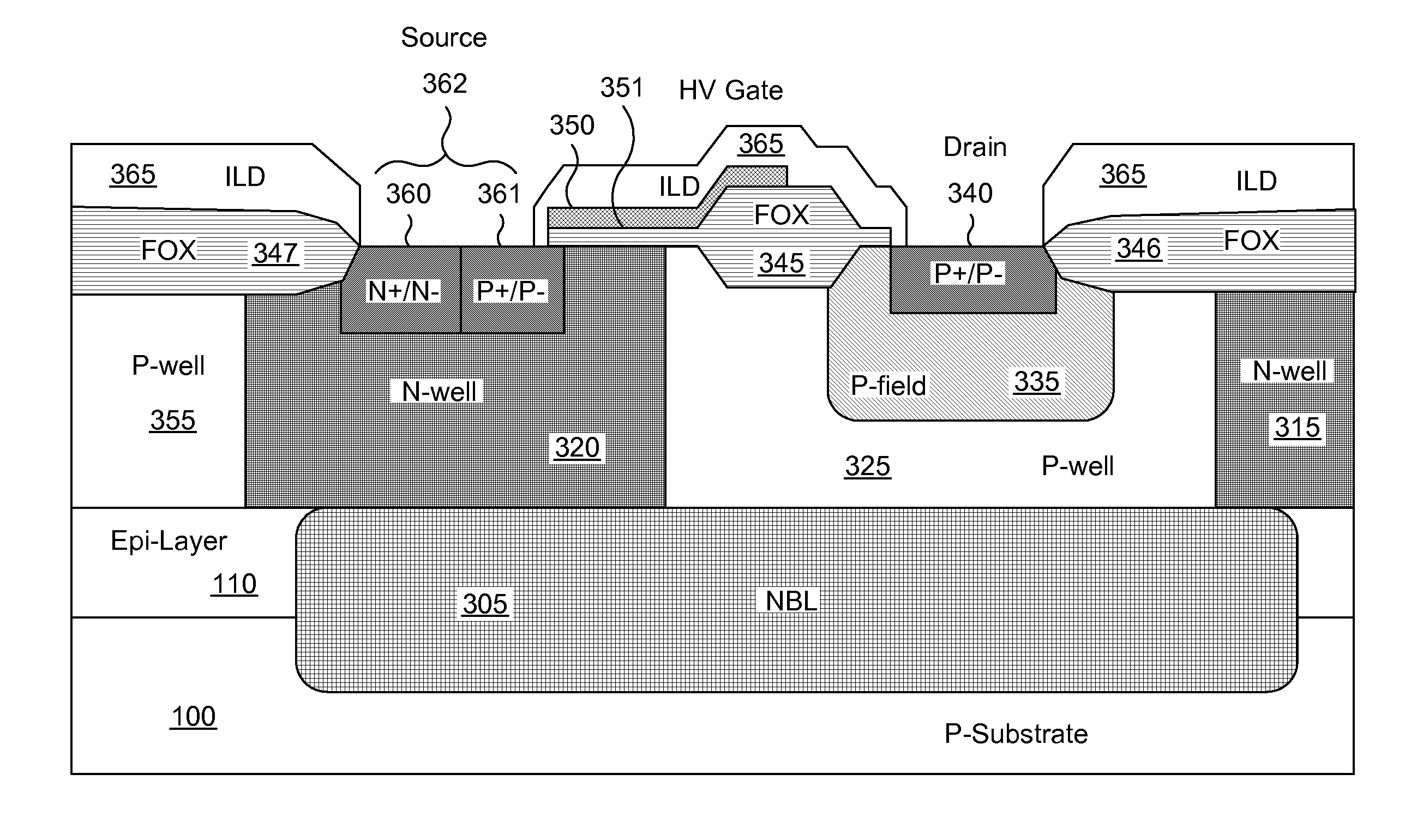 Ldpmos structure for enhancing breakdown voltage and specific on resistance in bicmos-DMOS process