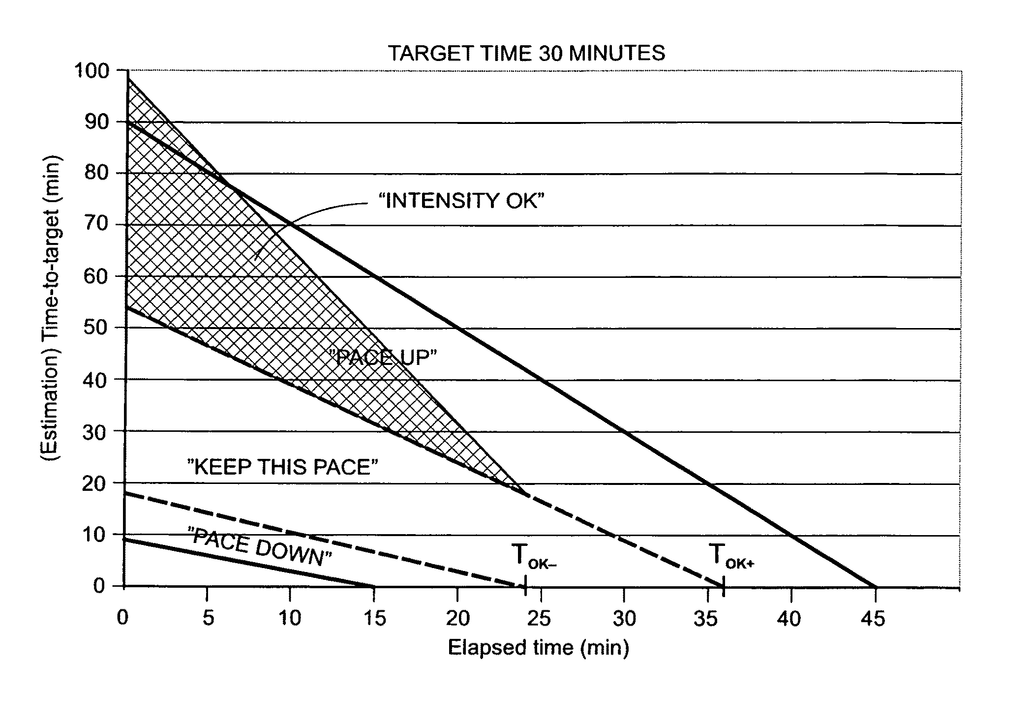 Method and system for guiding a person in physical exercise