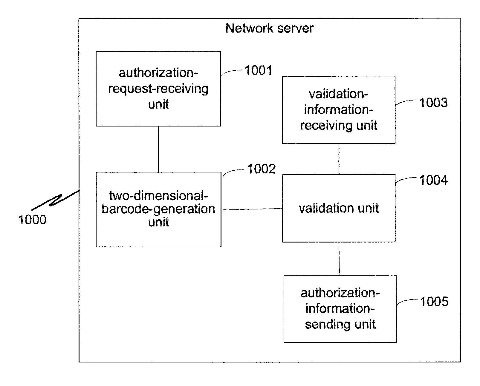 Systems and Methods for Login and Authorization