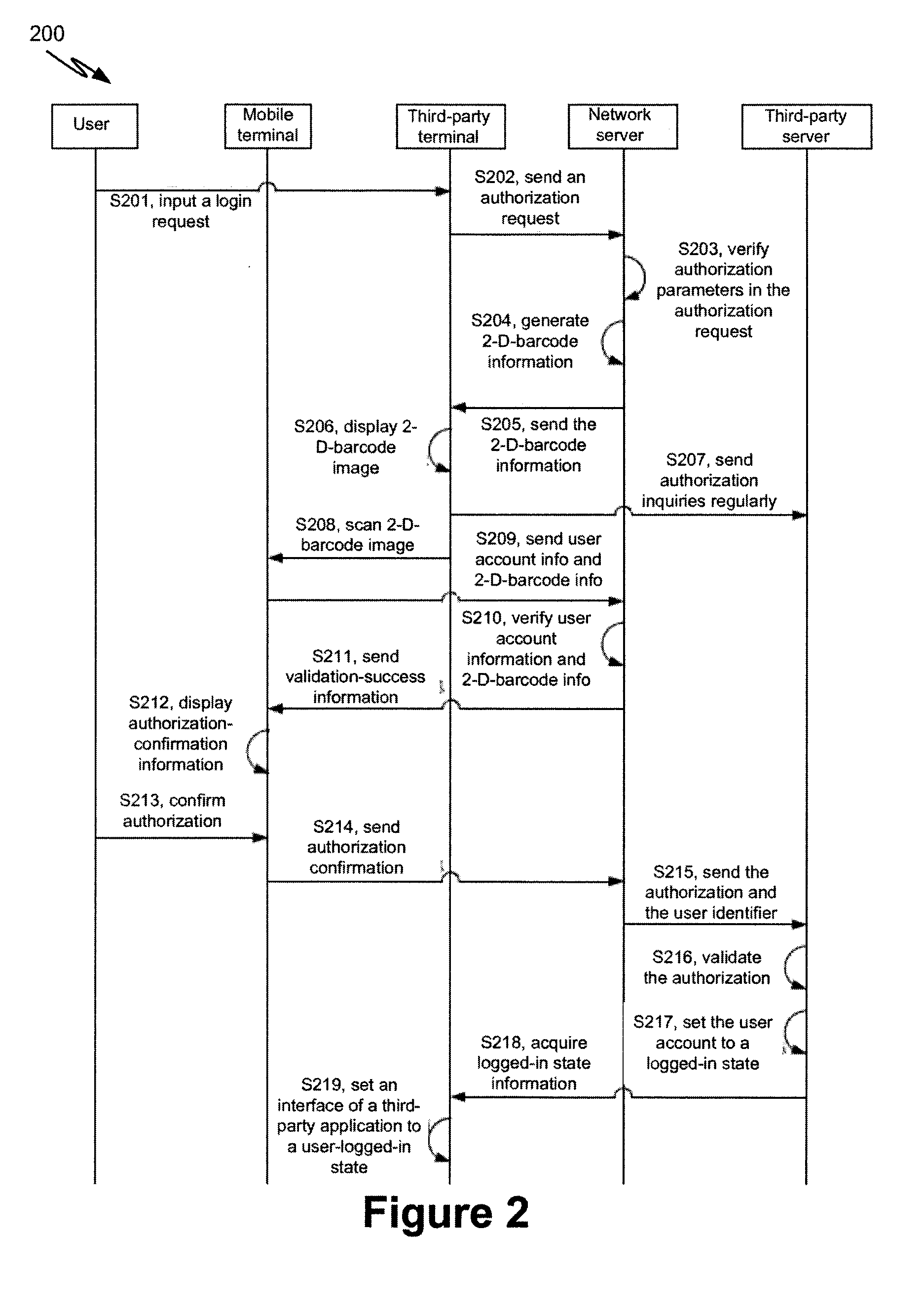 Systems and Methods for Login and Authorization