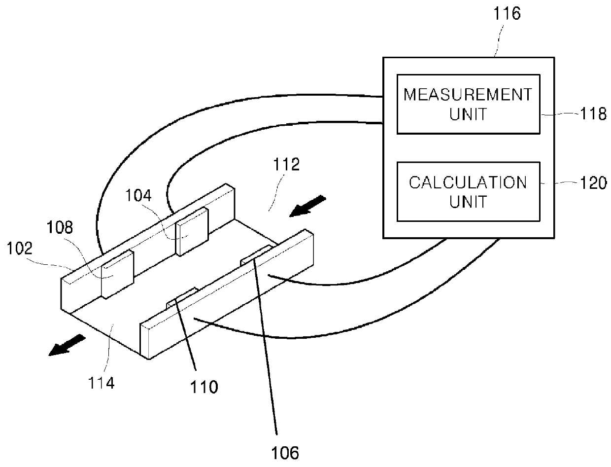 Method and apparatus for measuring hematocrit of blood