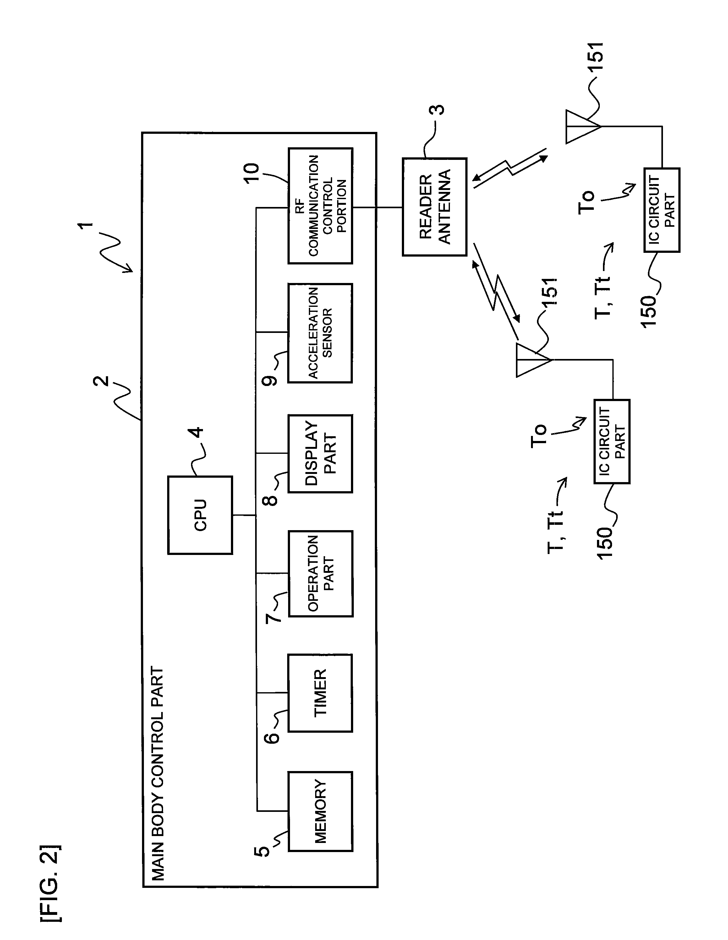 Apparatus for communicating with RFID tag