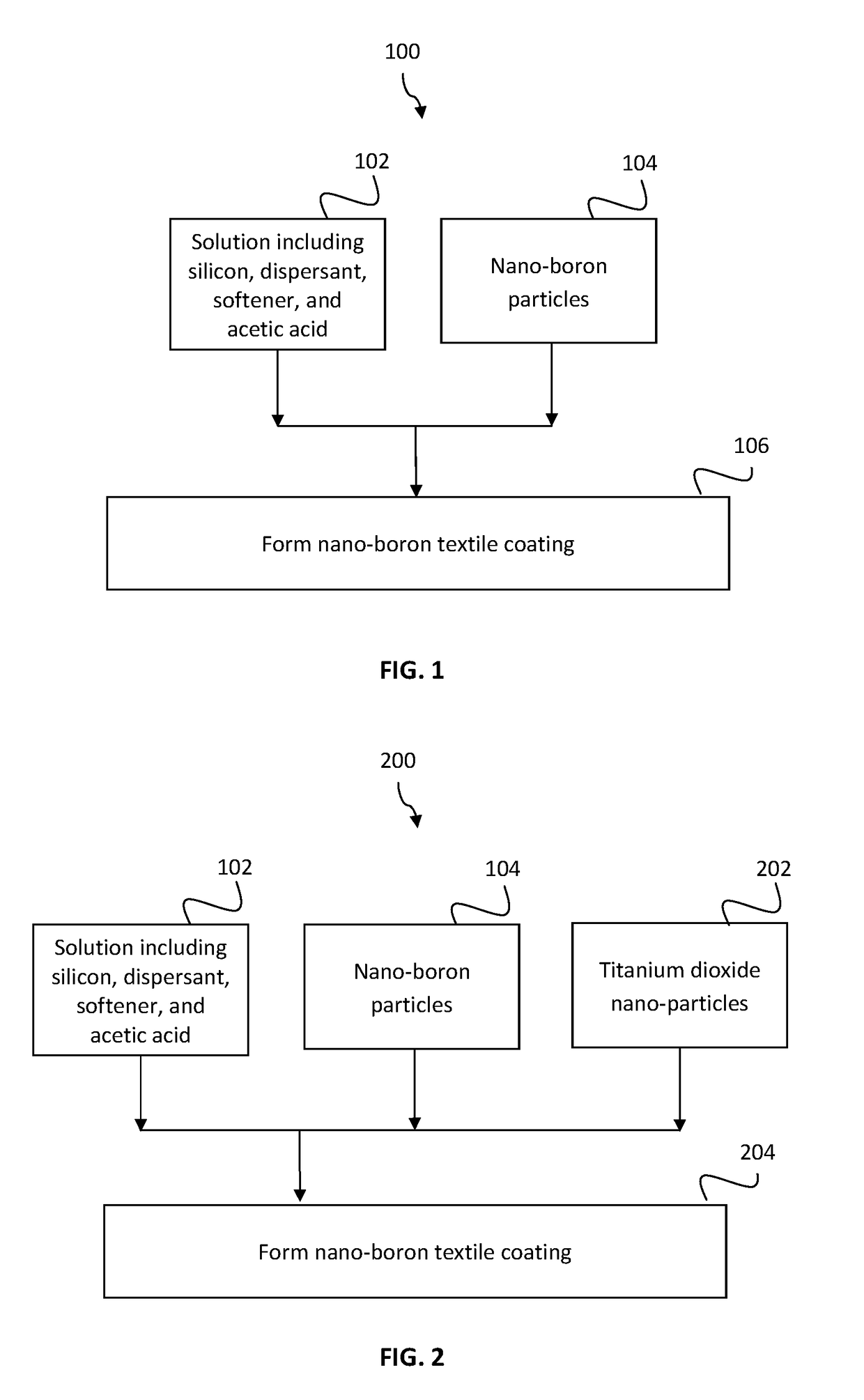 Nano-boron for textiles