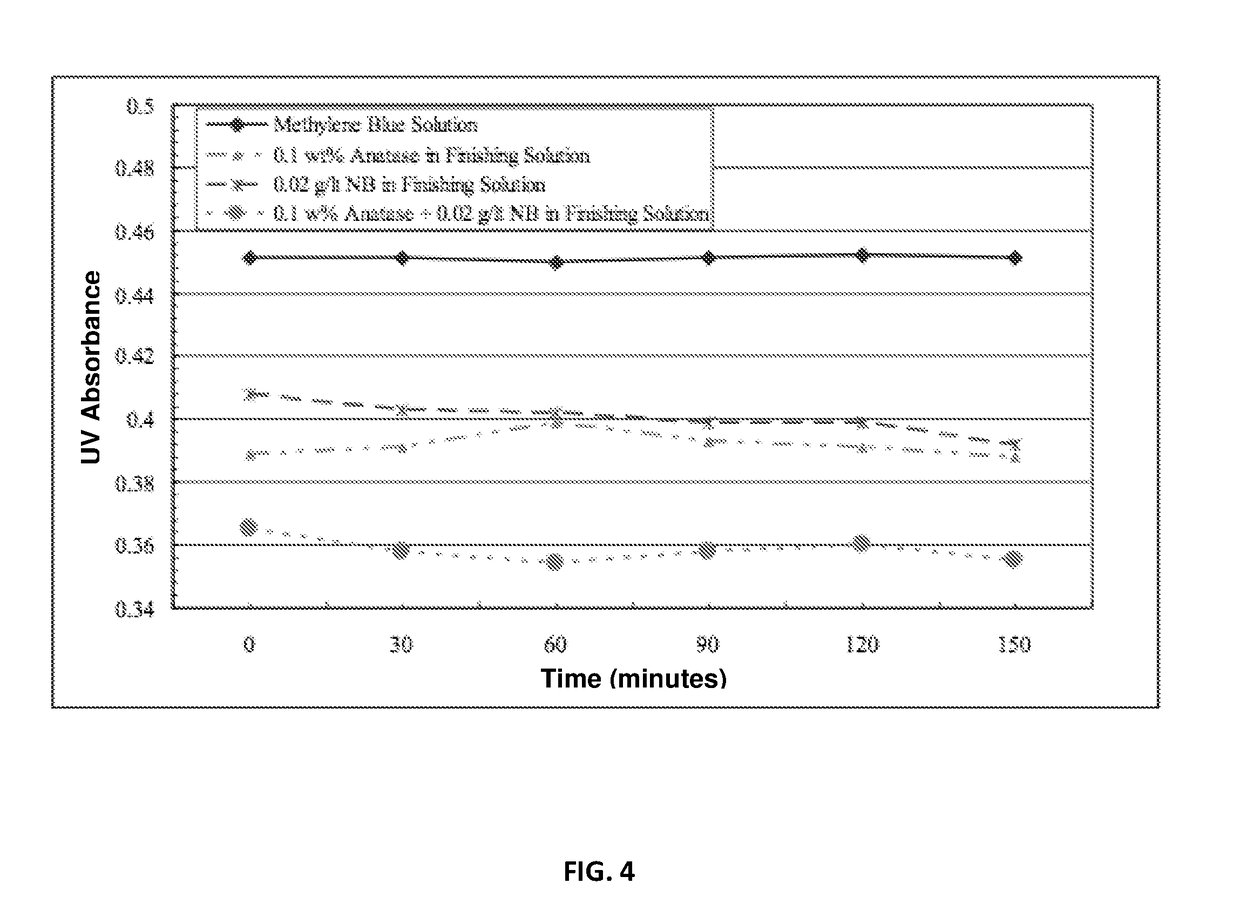 Nano-boron for textiles