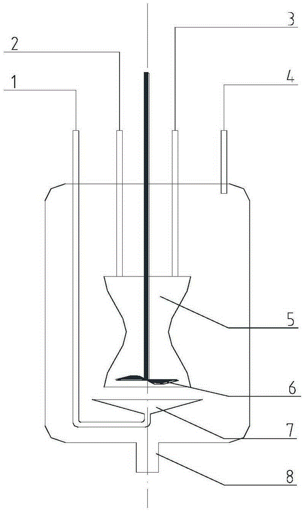 Preparation method of isocyanate