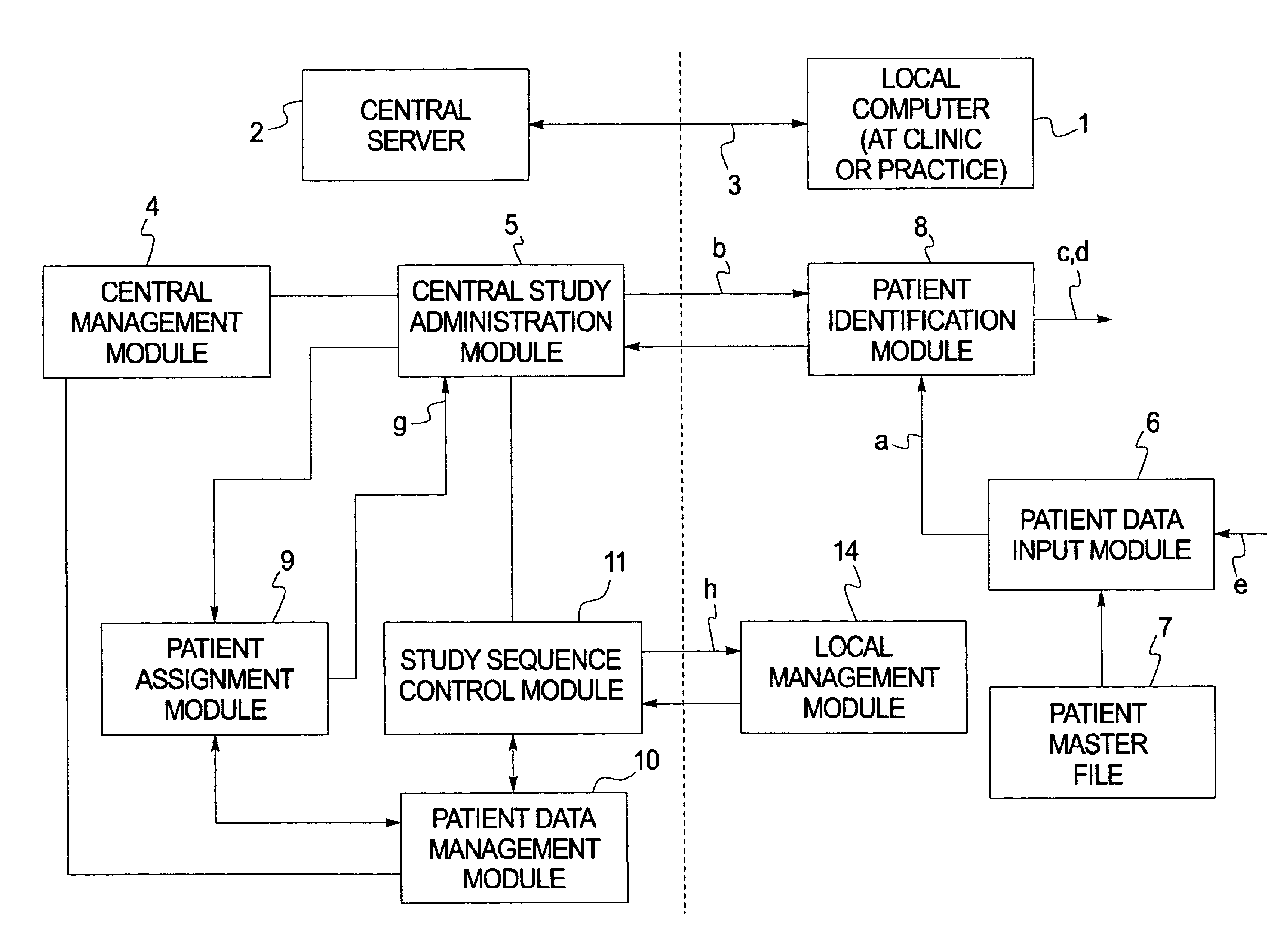 Computerized system for conducting medical studies