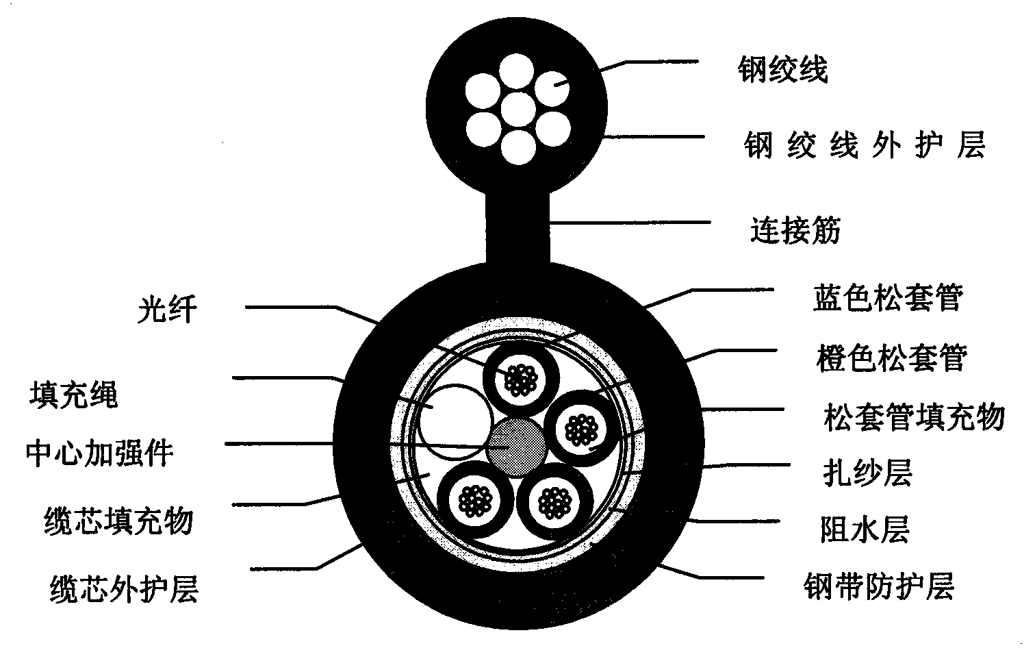 8-shaped self-bearing aerial fiber cable catenary dissector