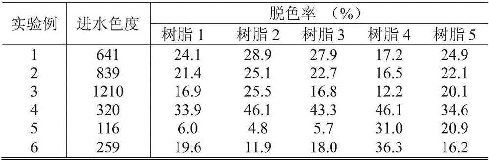 Regeneration method of adsorption medium and de-coloring treatment method of printing and dyeing wastewater