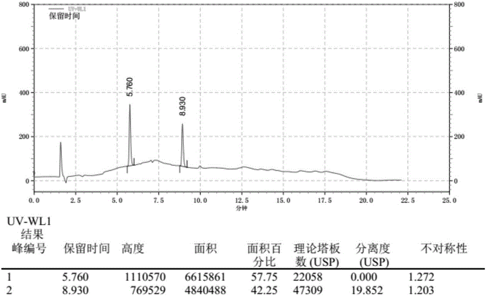 Method for detecting related substances in ketoconazole sample and method for preparing ketoconazole preparation