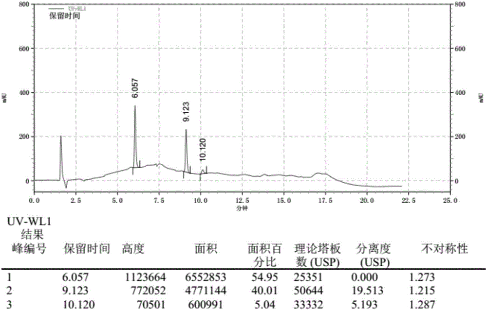 Method for detecting related substances in ketoconazole sample and method for preparing ketoconazole preparation