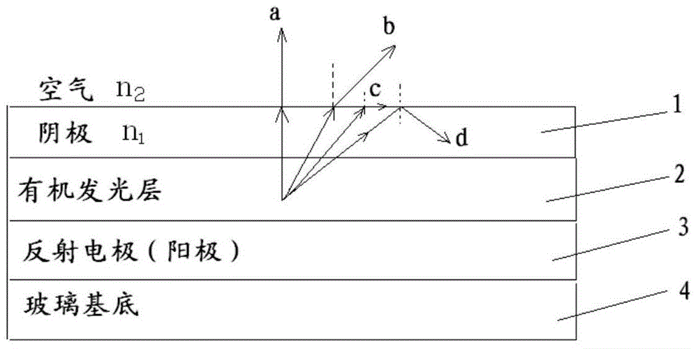 Method for preparing uneven particle layer, organic light-emitting device, and display device