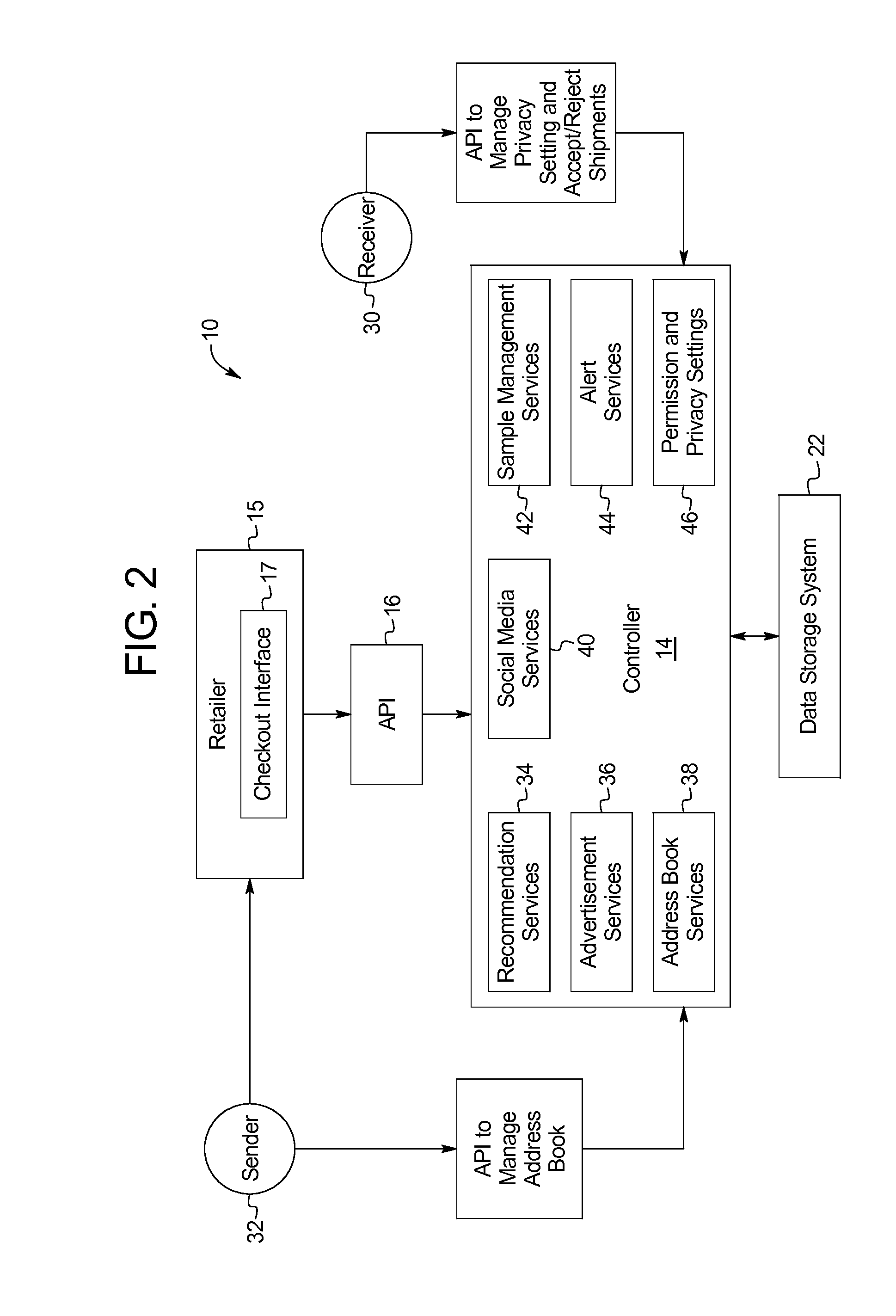 Address Exchange System and Methods