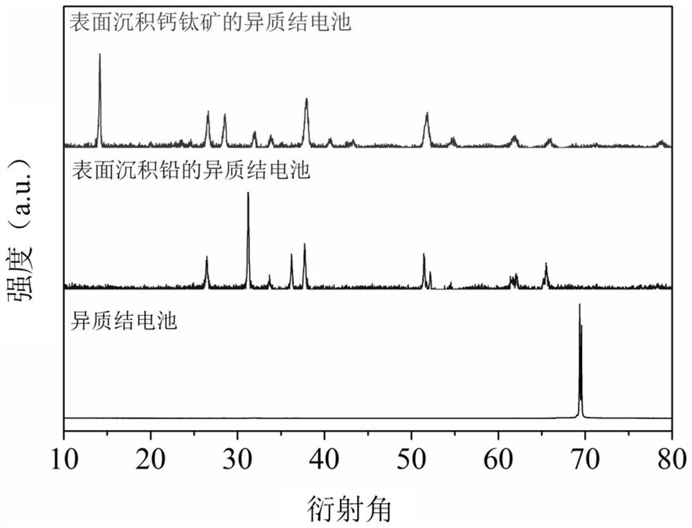 Method for preparing perovskite thin film on surface textured heterojunction battery